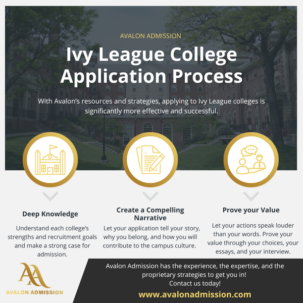 Ivy League College Applications Avalon Admission Avalon Admission
